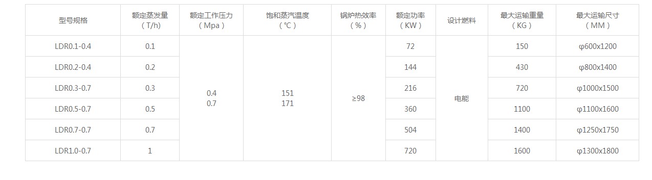 LDR立式電加熱蒸汽鍋爐技術參數.JPG
