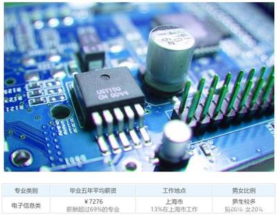 電子科技專業(yè)頂尖學府盤點 31所“牛?！币I(lǐng)技術(shù)開發(fā)新浪潮