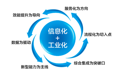 吹響“中國制造2025”信息化號角 怡化通過兩化融合管理體系認證，深化通信技術開發