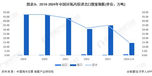 預見2024 中國環氧丙烷行業全景圖譜
